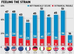 Business Day Consumer sentiment survey